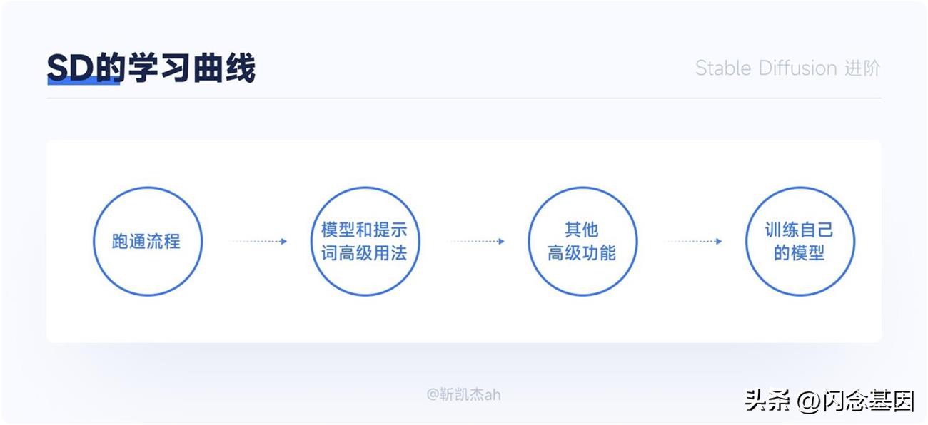 ai绘画从入门到进阶,ai绘画怎么搞教你轻松学会ai绘画