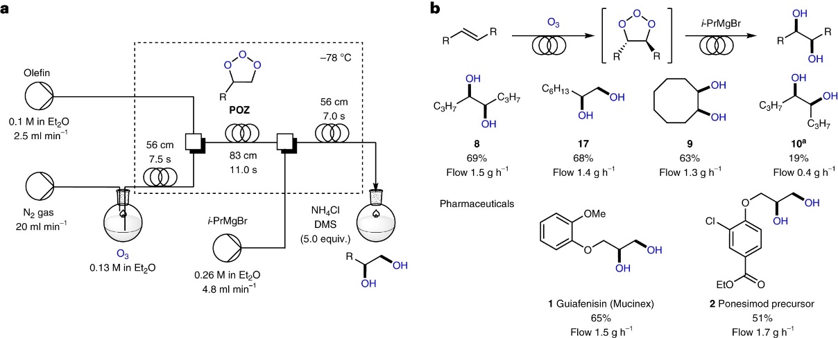 可“破”，也可“立”┃Nat.Chem.：臭氧参与的烯烃双羟基化反应
