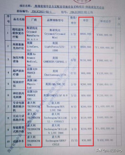 琼中女足,琼中女足经费来源