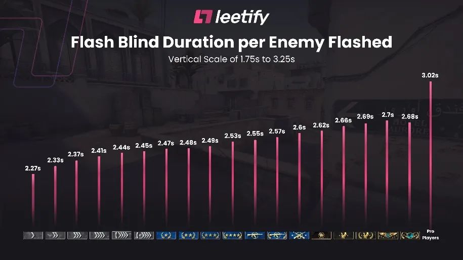 人类玩家与闪光弹斗争,人类闪光弹