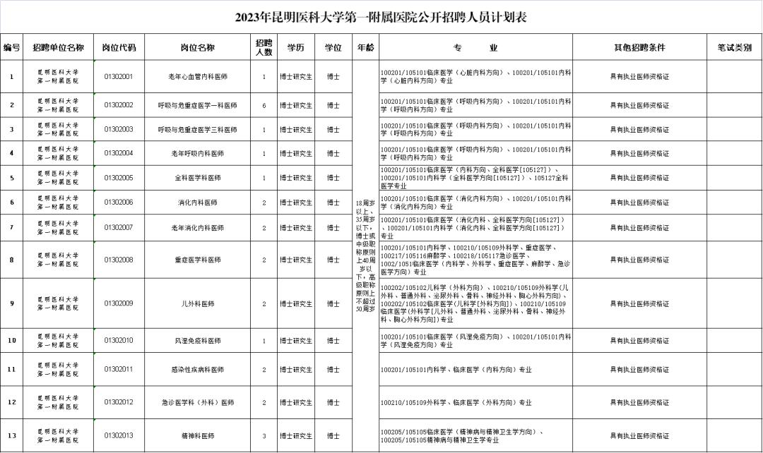 云南省考公务员2021年招聘岗位表,云南6.13专项招聘公告