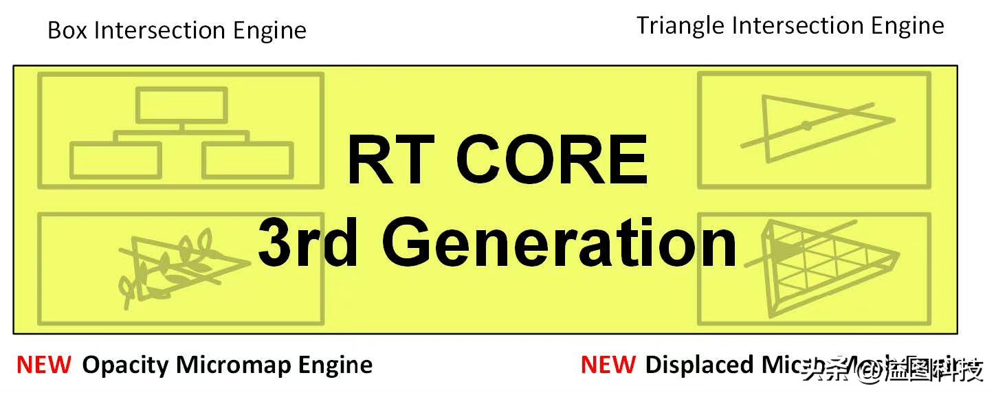 rtx4090赛博朋克顶级画质下怎样,rtx4090游戏性能