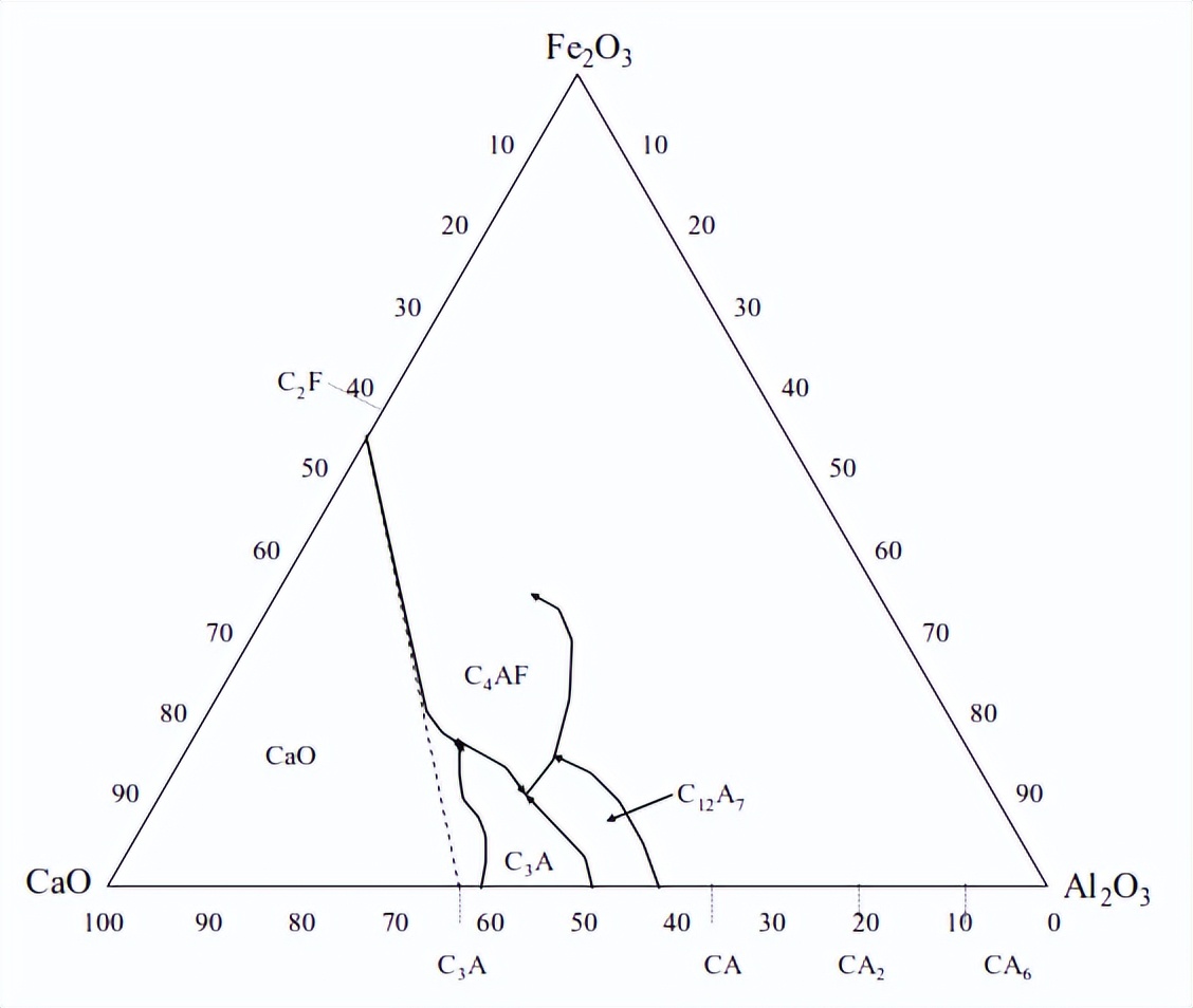 水泥熟料中四种成分的特点,水泥熟料有害成分