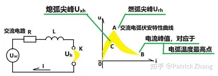 电弧有哪些特点,交流电弧和直流电弧的区别