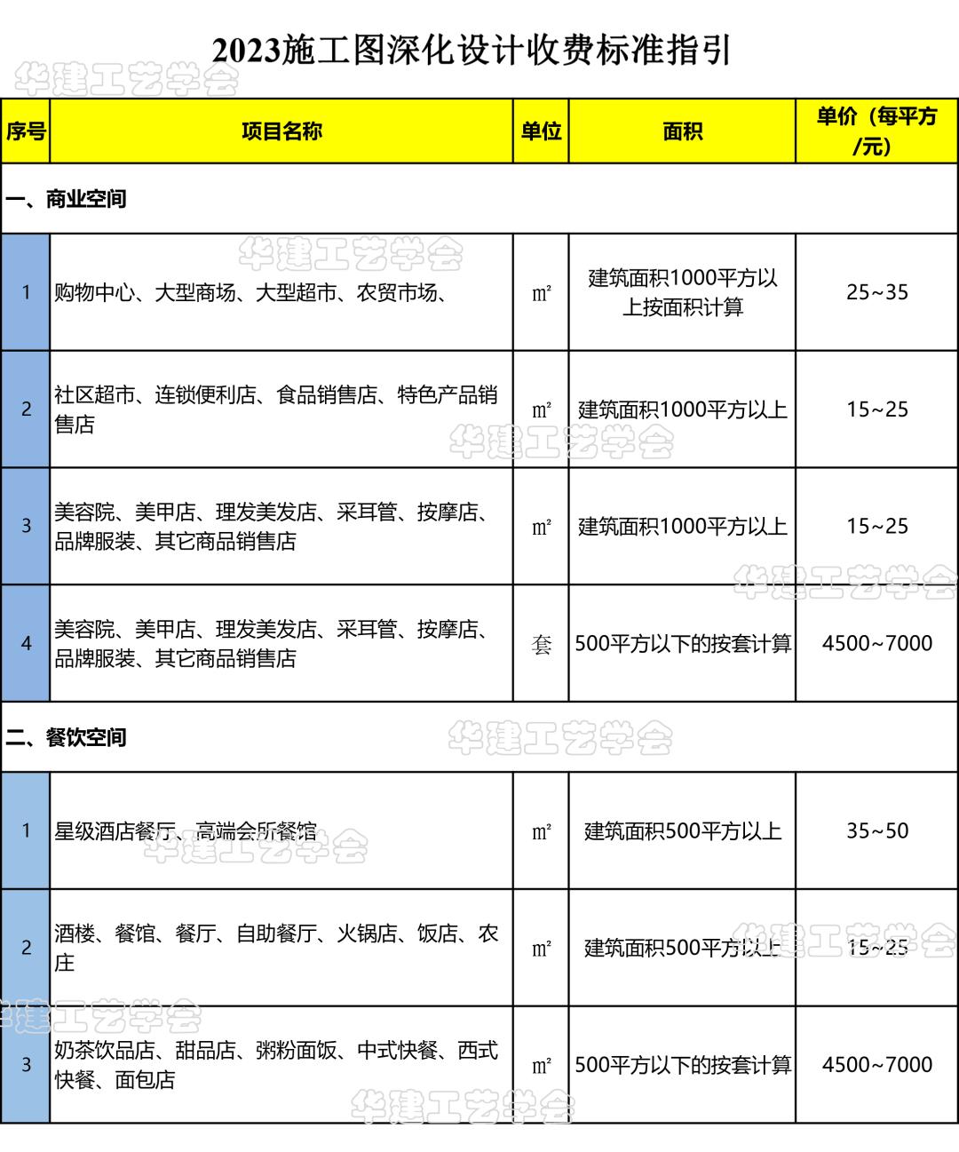施工图深化设计多少钱一平方,施工设计收费标准2024