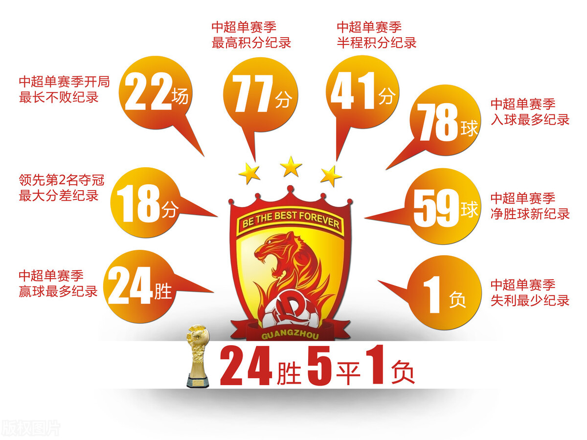 中超恒大郑智韦世豪,中超恒大郜林