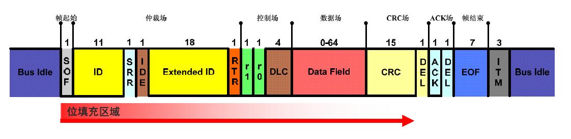 can总线时钟同步原理,can总线内部电路原理