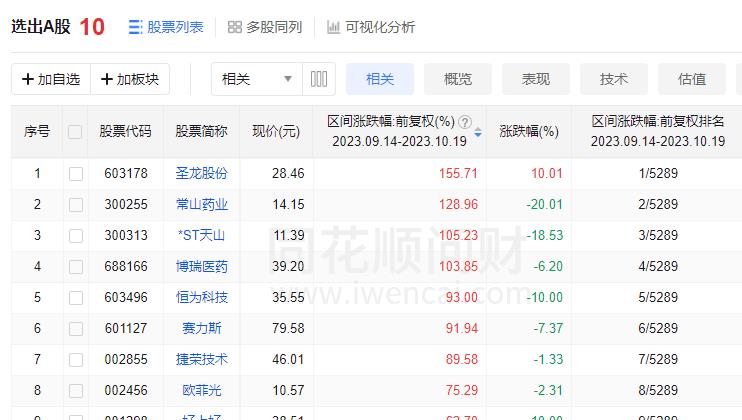 股票疯狂行情,股市疯狂反弹