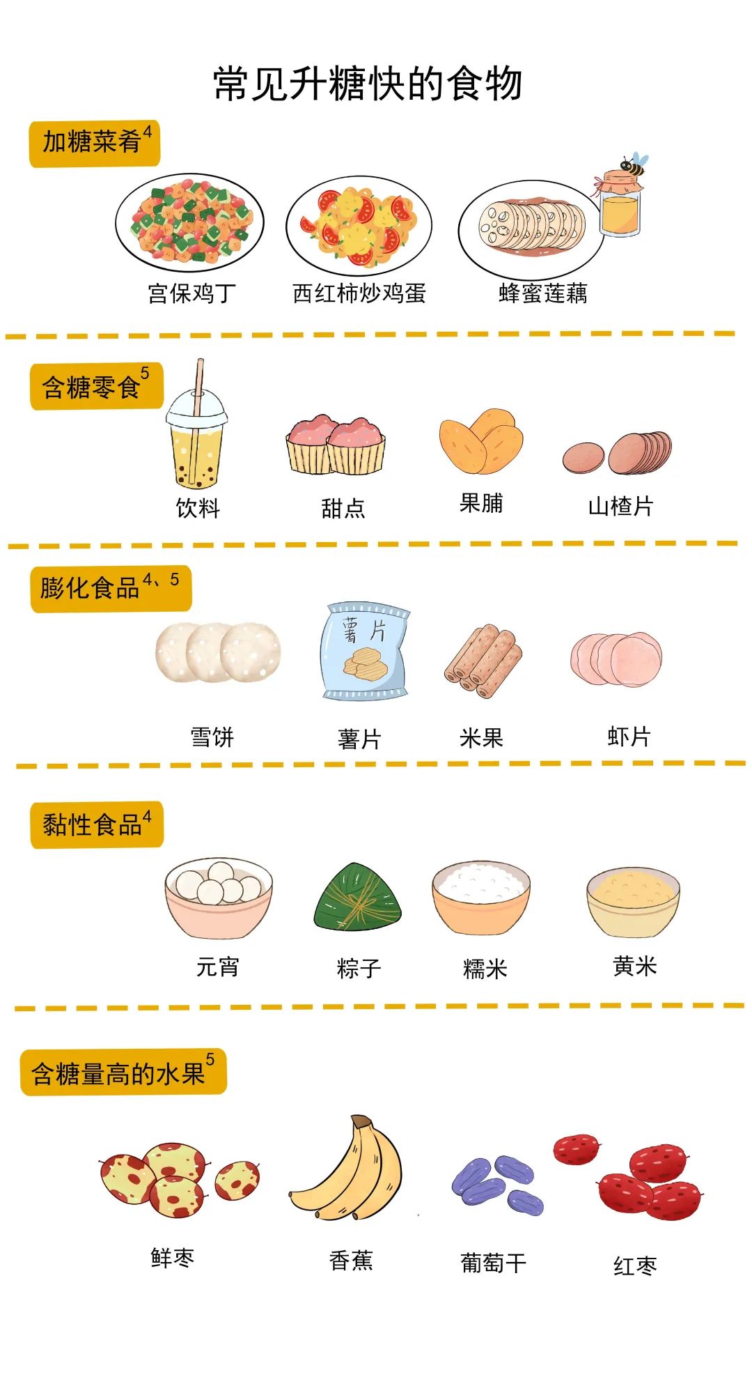 如果餐后血糖高怎么办,糖友餐后两小时10.1血糖高吗