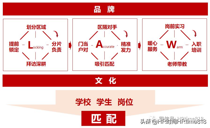 三一重工招聘对学历有要求吗,三一重工招聘流程