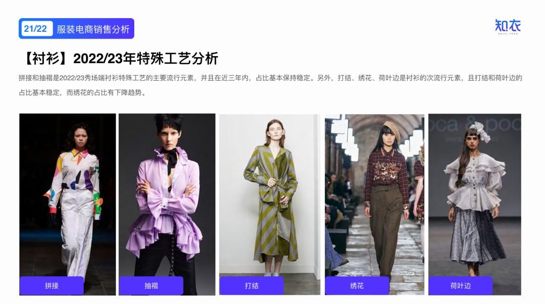 2020女装爆款分析,2022年新款女装爆款上衣排行榜