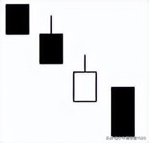 75种k线形态完全讲解,最全k线组合图解