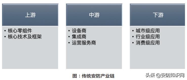 市场调研|智能安防的发展现状及落地分析