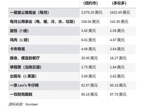 加拿大国籍和中国国籍哪个好,加拿大身份值钱还是澳洲身份值钱