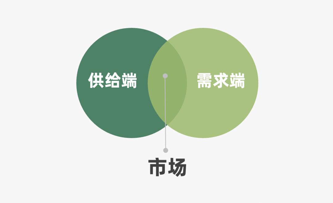 2022年营销人必备的50个营销模型,2023年营销人必备92个营销模型