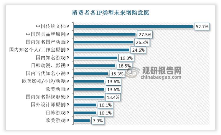 手办及动漫玩具的市场,动漫手办和潮流玩具