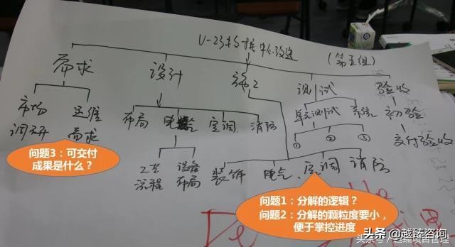 项目经理培训学校开班仪式,通信项目经理学习培训课程