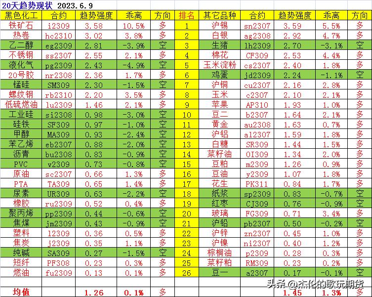 铁矿石期货多空分析,铁矿石2401期货最新操作建议下周