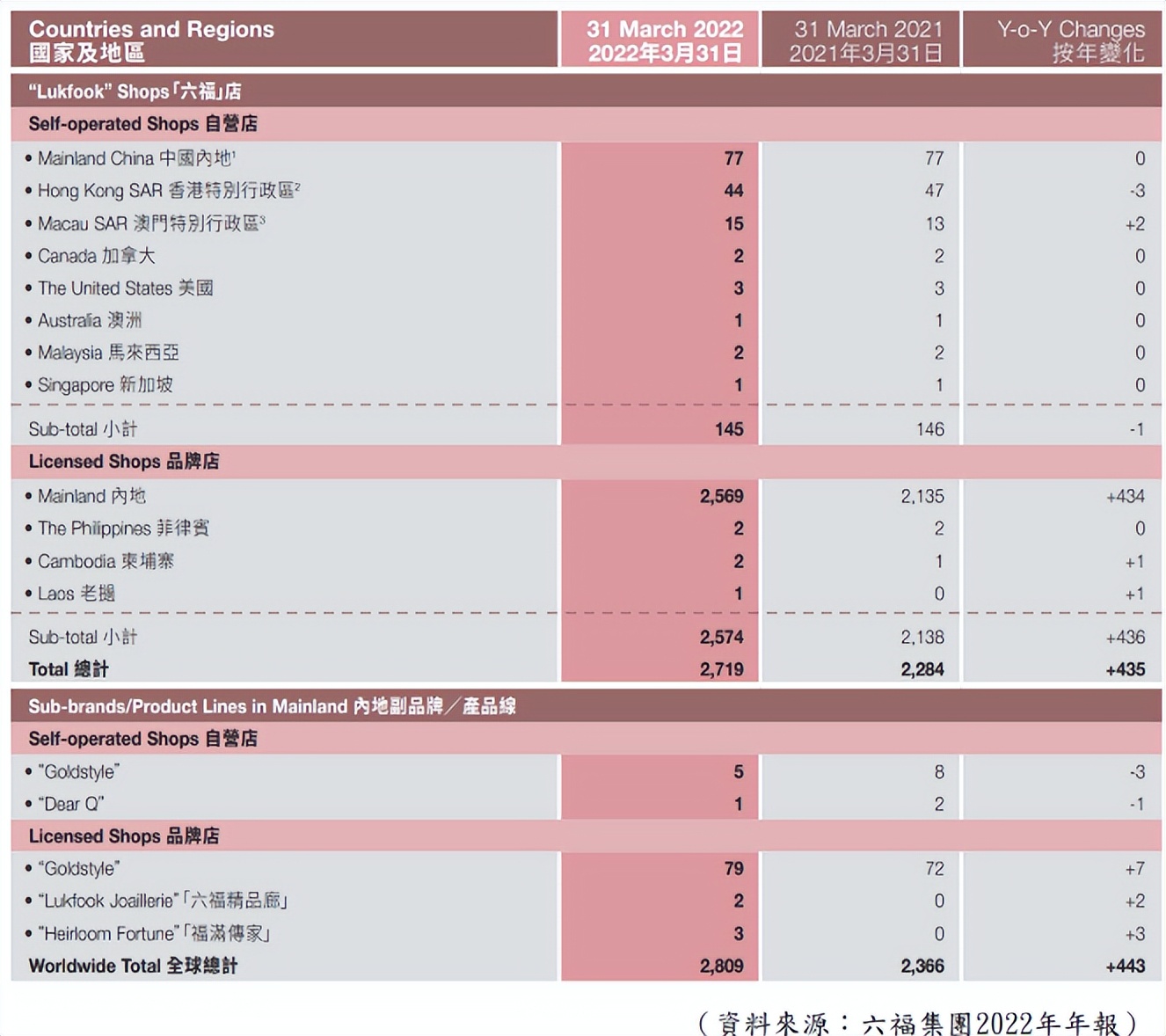 六福靠实力排行榜,六福以旧换新亏吗