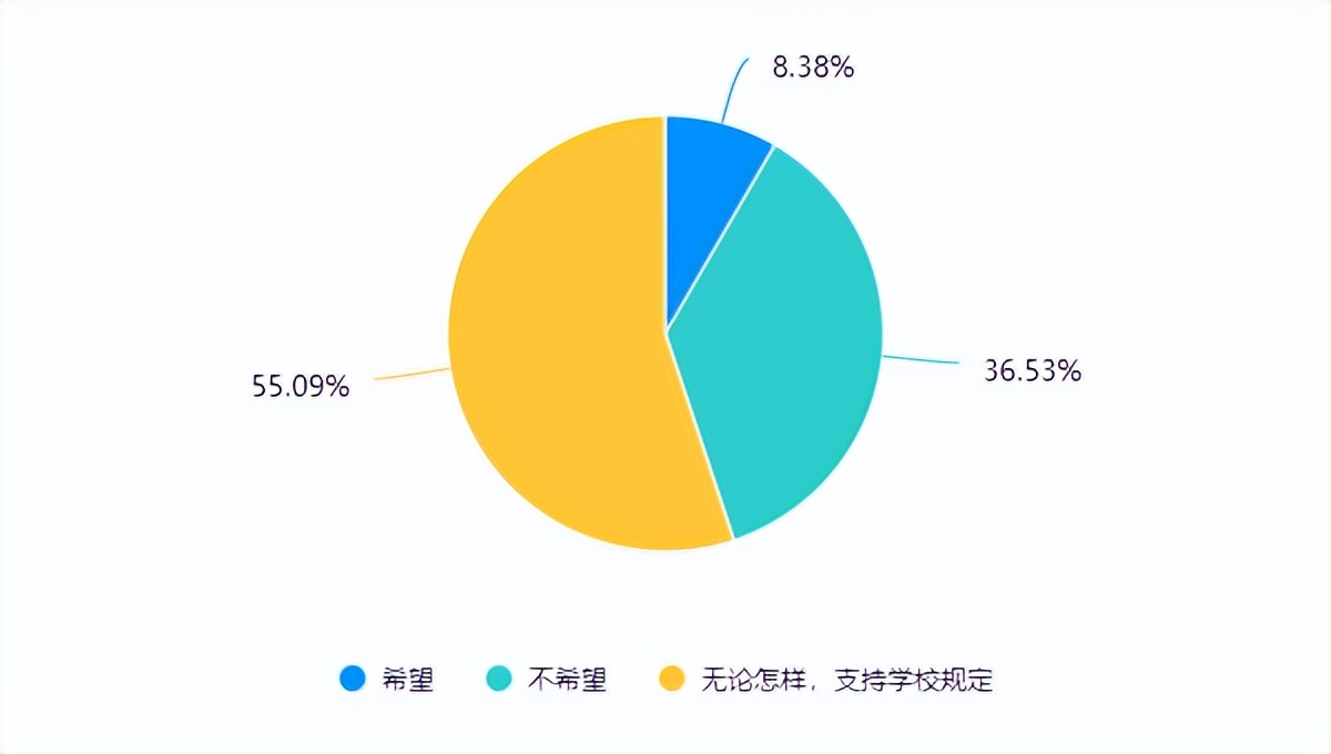疫情下重庆市合川瑞山中学学生线上学习情况的调查与分析
