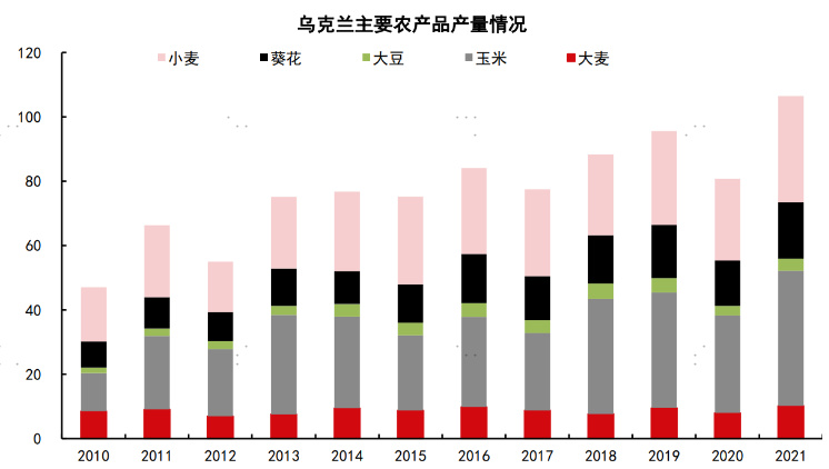 乌俄战事利好期货,俄乌战争对棉花期货的影响