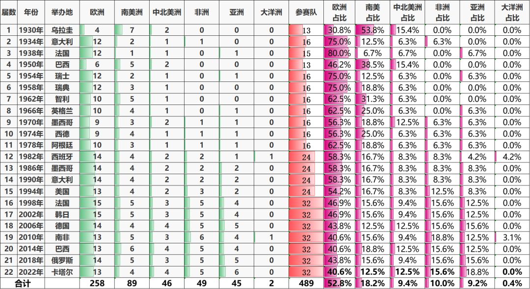 数说欧洲杯,数说世界杯
