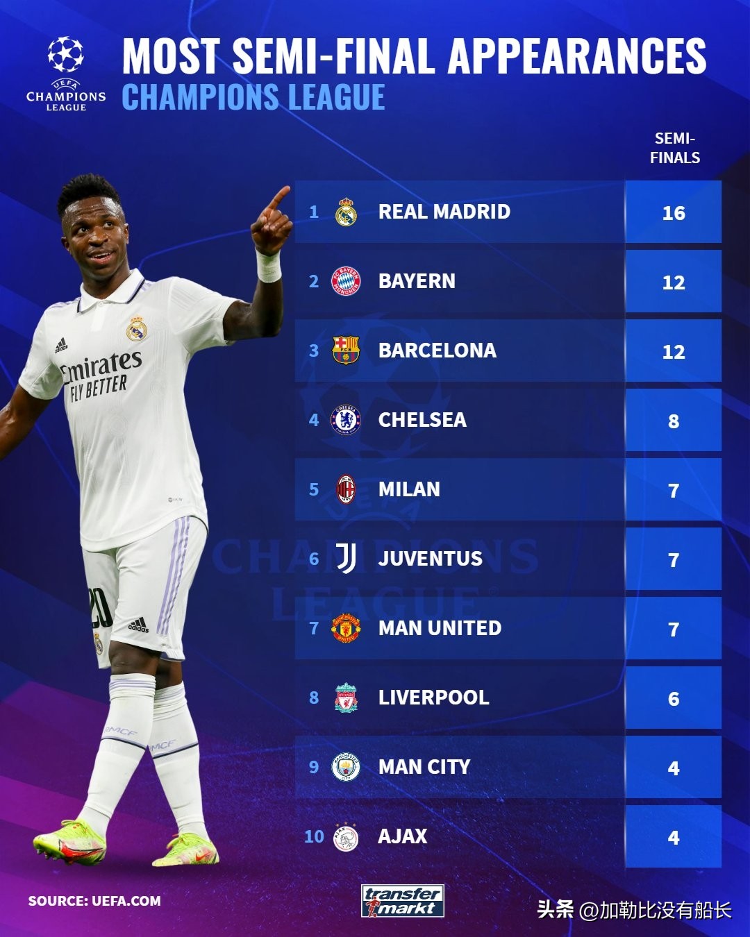 瓜迪奥拉再次告别巴萨,瓜迪奥拉下半场换人