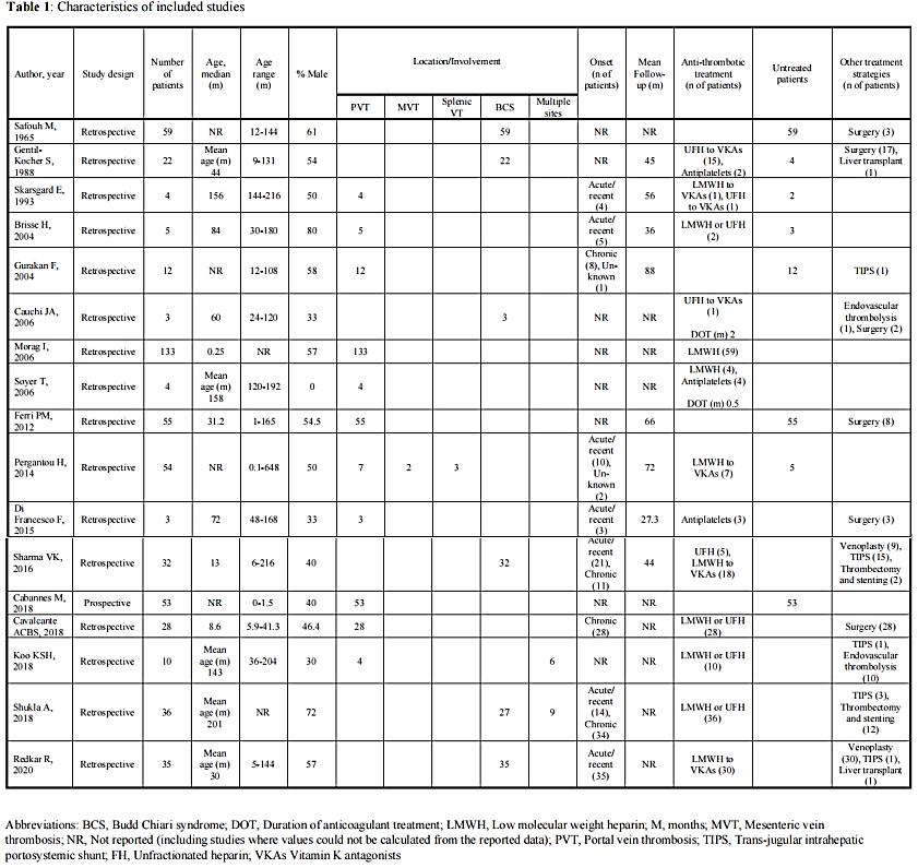 下肢静脉血栓抗凝药要吃多久,儿童静脉血栓的预防和护理