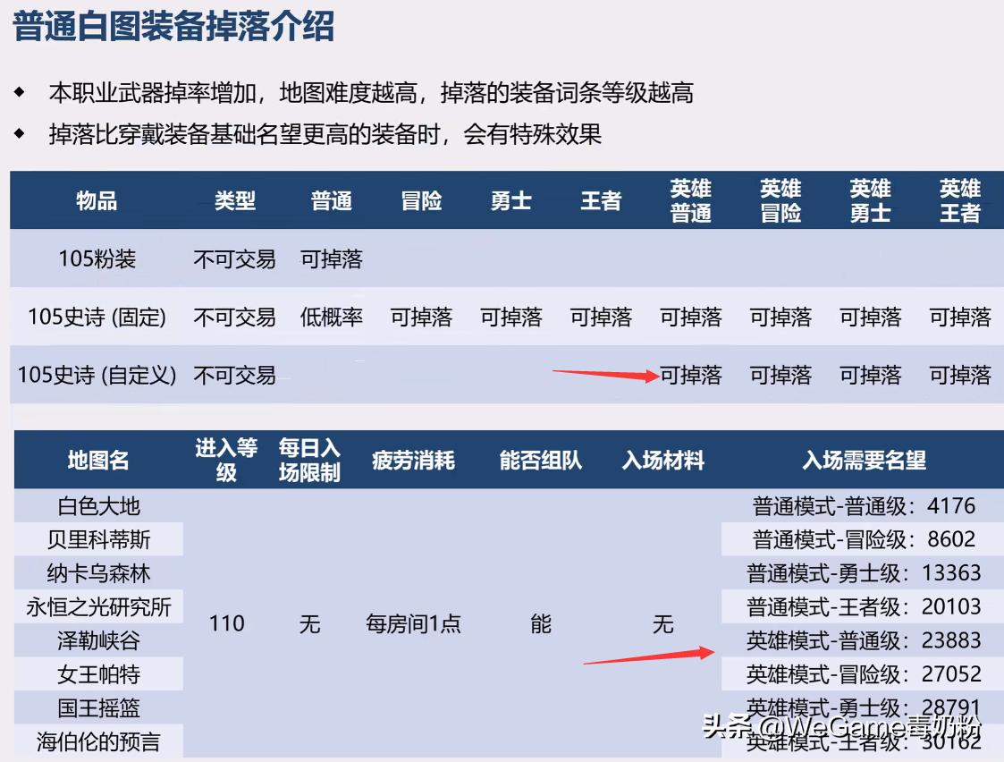 dnf搬砖全职业巨龙选择,dnf多角色党巨龙搬砖攻略