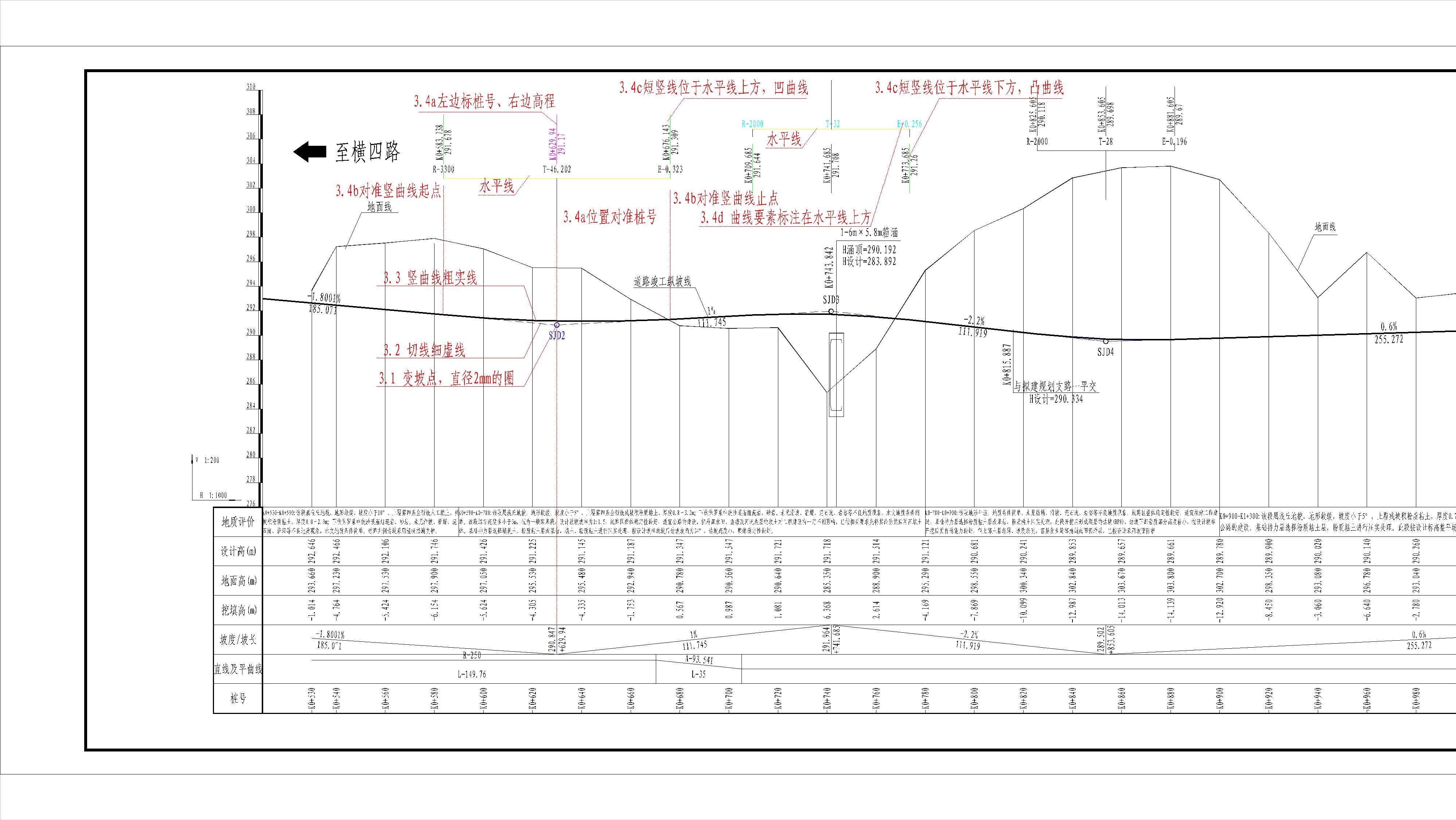 道路设计纵断面图如何绘制,道路纵断面图的测绘步骤