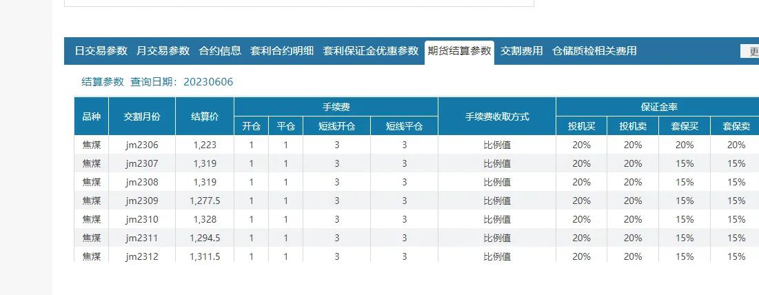 怎样才能拿到最优惠的期货手续费,期货手续费怎么计算