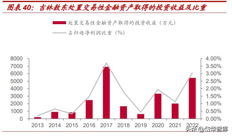 吉林敖东健康科技和吉林敖东药业,吉林敖东医药股份有限公司