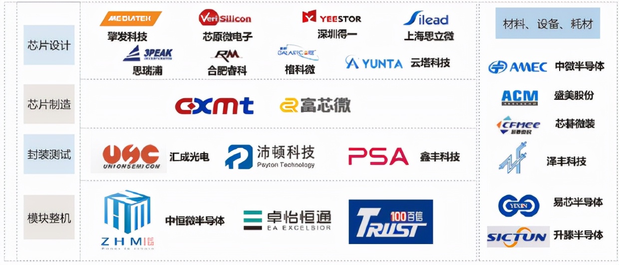 赋能产业升级助力区域发展—合肥产投集团股权投资模式研究（下）