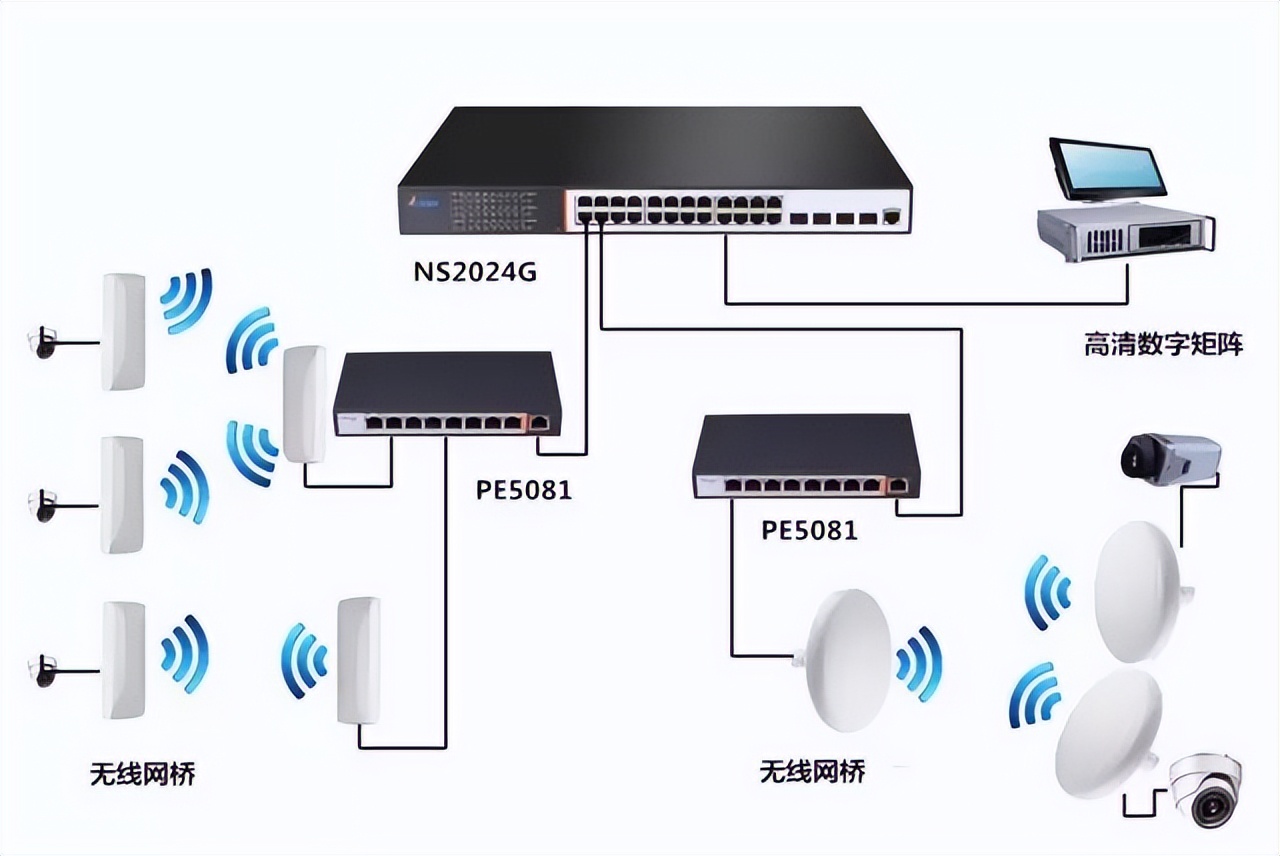 无网无线智能微型监控,无线监控要什么条件