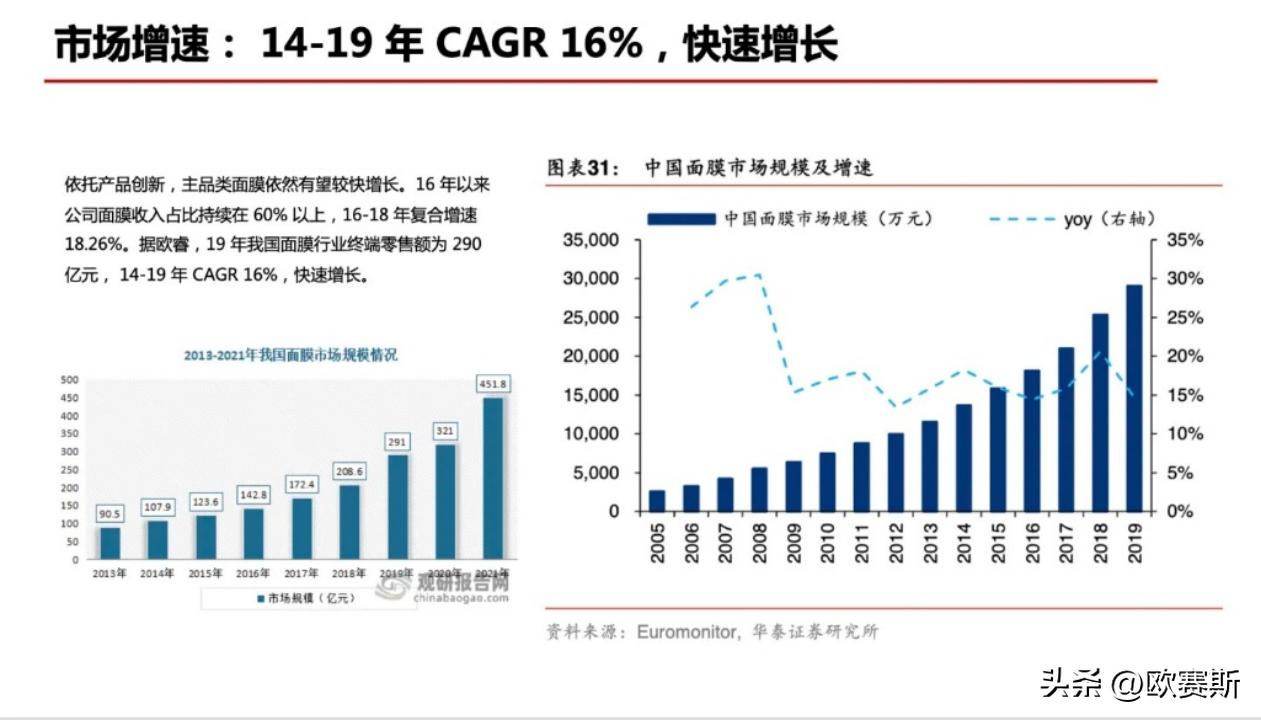 深度分析行业思路,膜市场现状分析