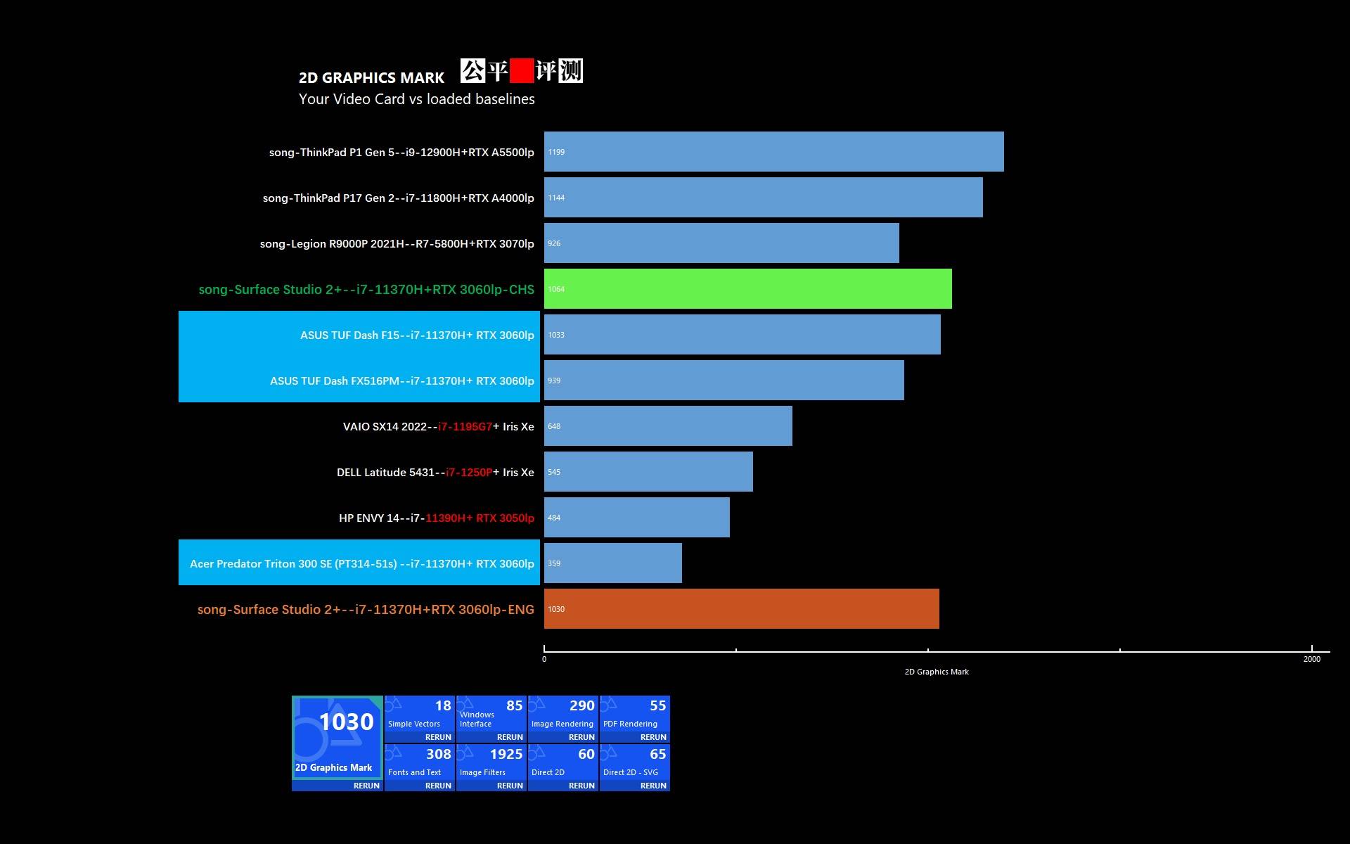 微软surface2好用吗,surfacestudio2评测