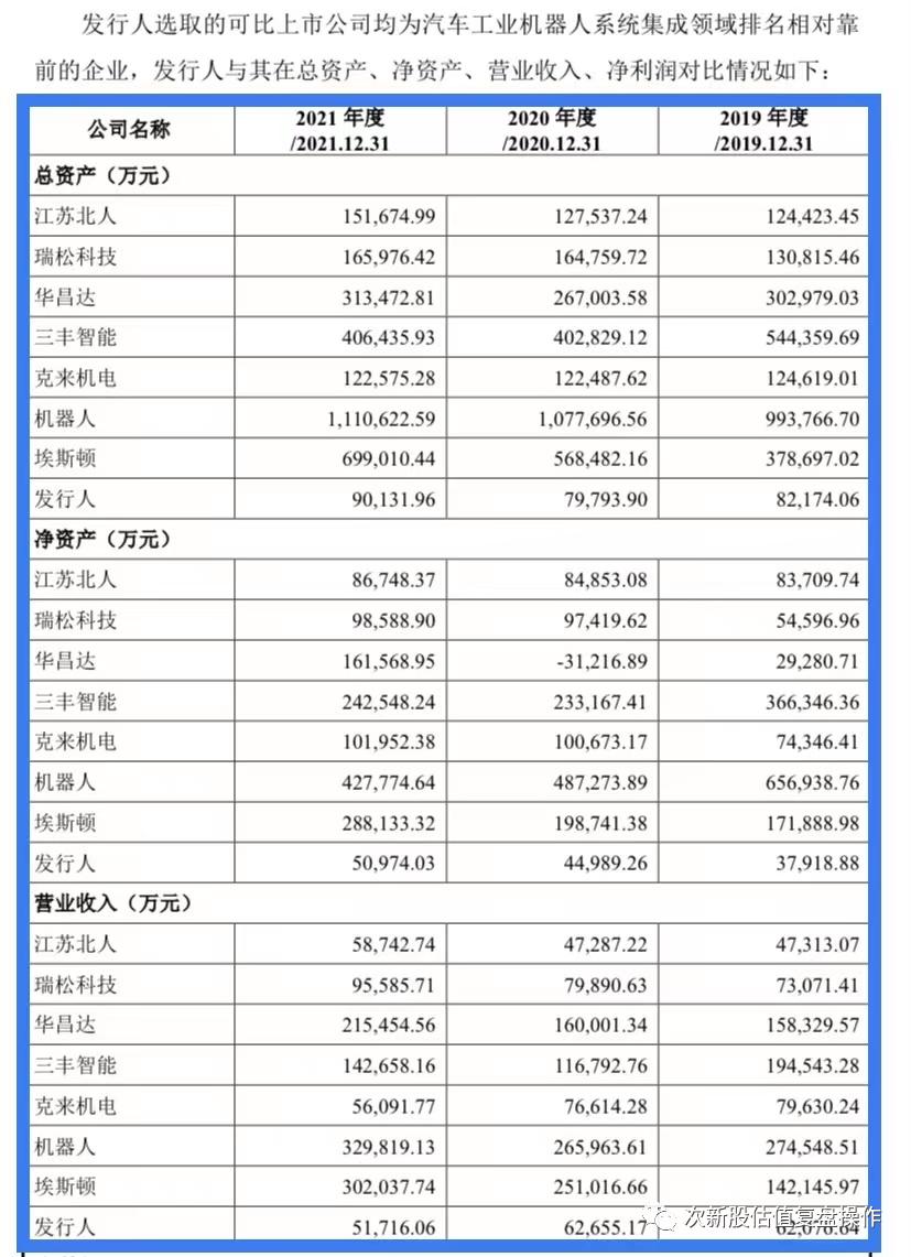 301112信邦智能目标价,301112信邦智能哪个板块