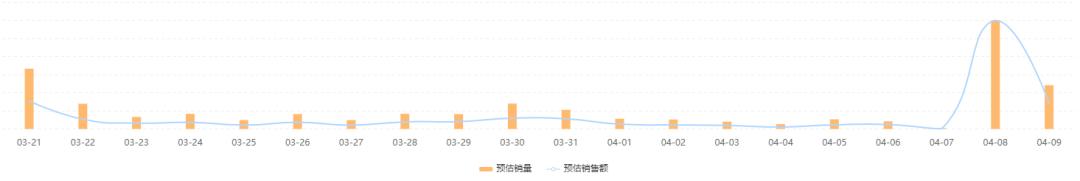 单日gmv突破一个亿,gmv单日最高