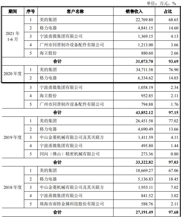 联合精密股票最新分析报告,联合精密最新分析