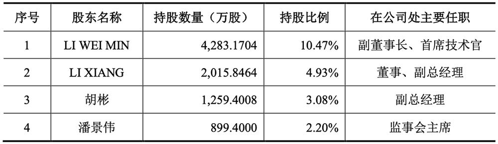 无锡首富之子，29岁拿下半导体设备IPO！