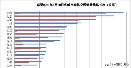 成都轨道交通发展视频,成都轨道交通发展的发展目标