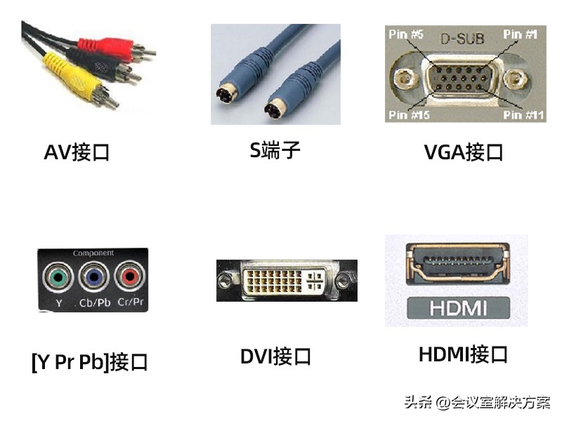 视频会议系统中各设备怎么接入,视频会议终端设备有哪些