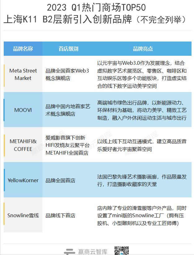 商场热门榜单,全国最热门商场top20