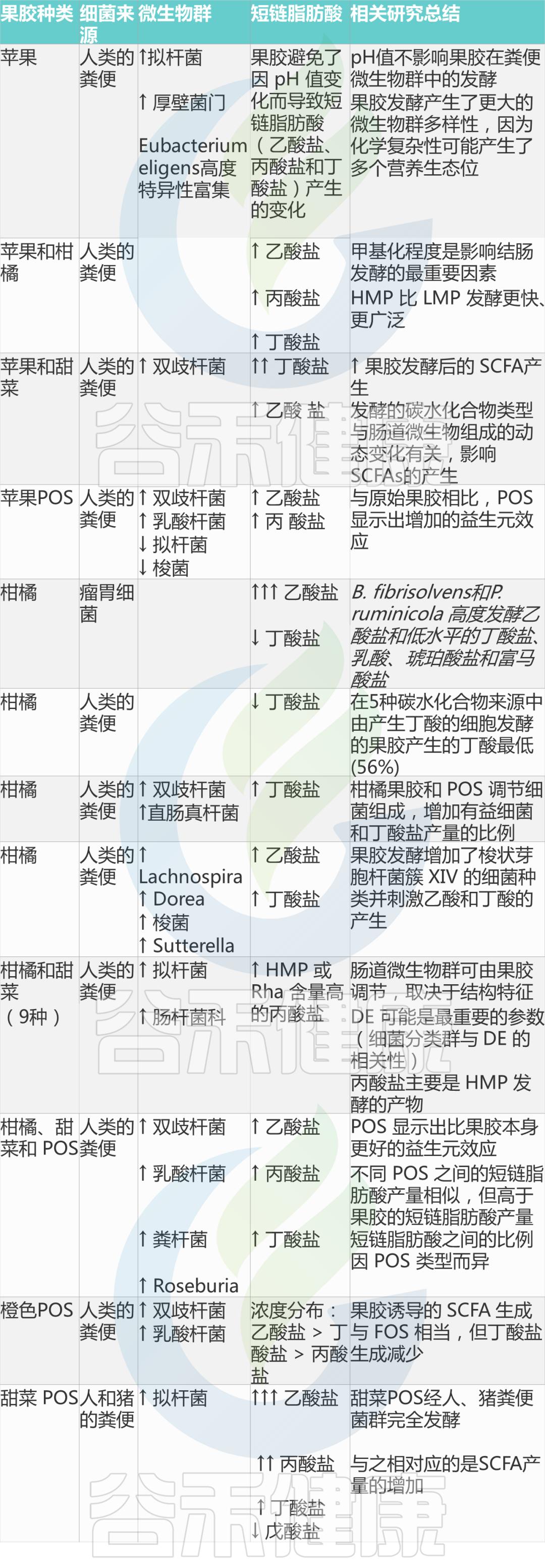 肠道健康与益生菌冷知识,调节肠道菌群吃什么益生菌