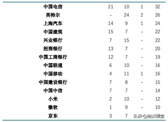 华东师范大学2022届毕业生就业质量报告