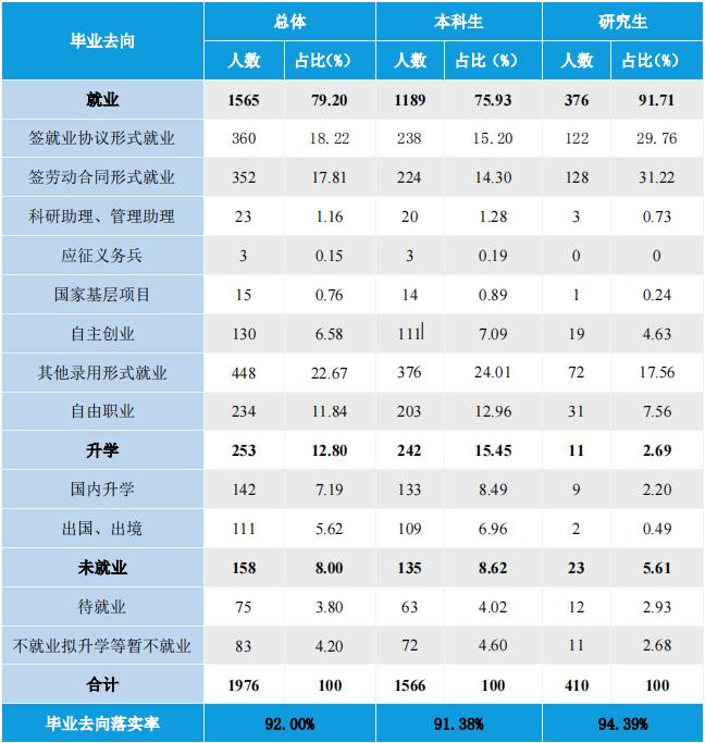 北京服装学院服装与服饰设计,北京服装学院的服装与服饰设计