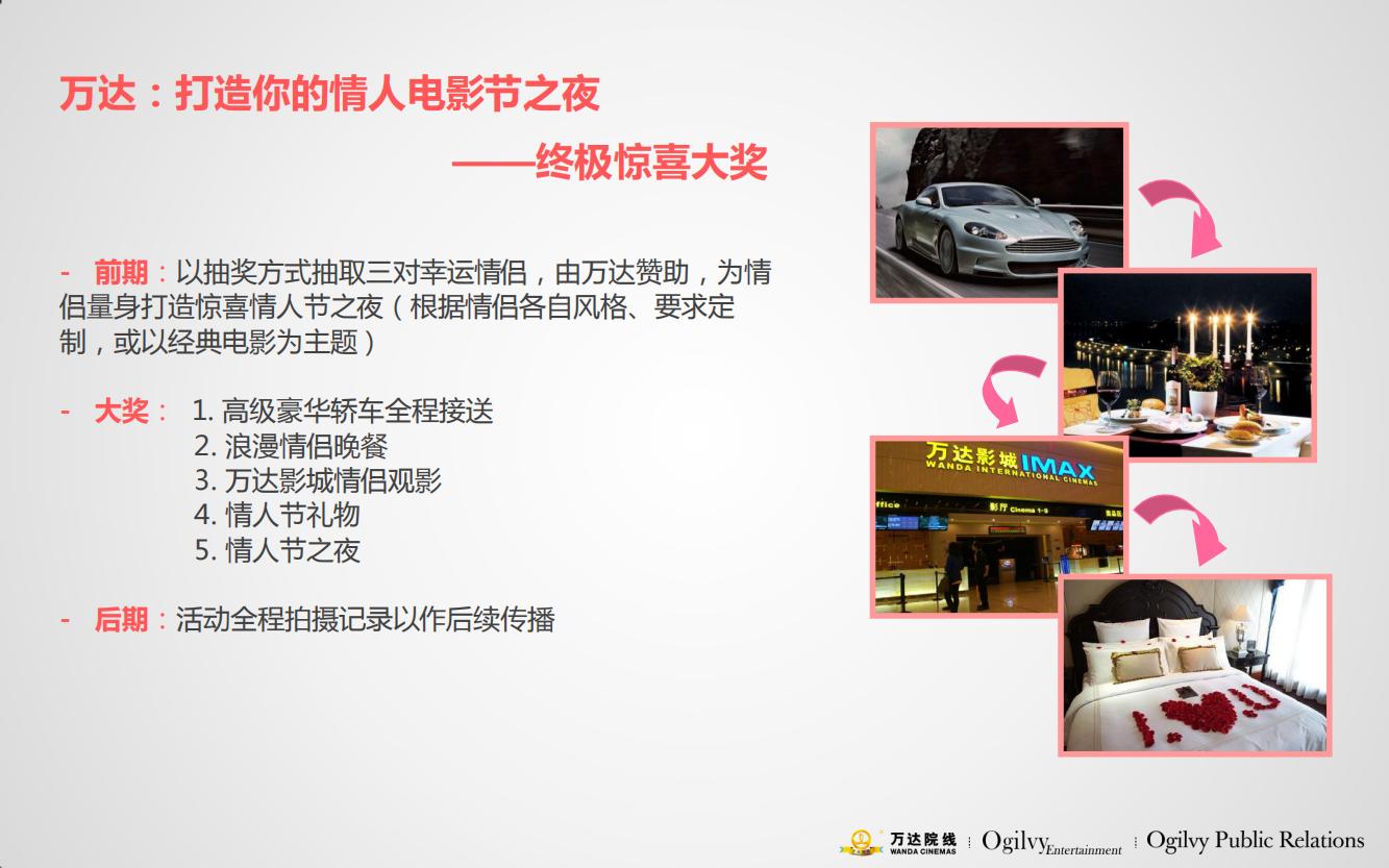 万达电影院的产品品牌策略,万达电影的营销方案