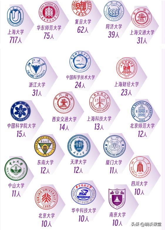上海大学应届毕业生就业情况,上海大学毕业生就业分析