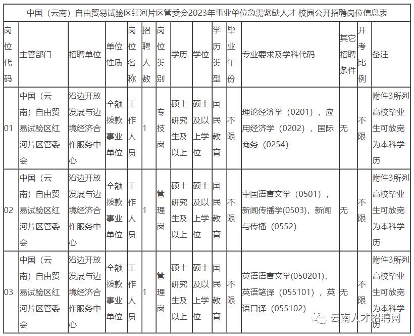 一大波招聘信息袭来请查收,实用信息一大波招聘岗位袭来