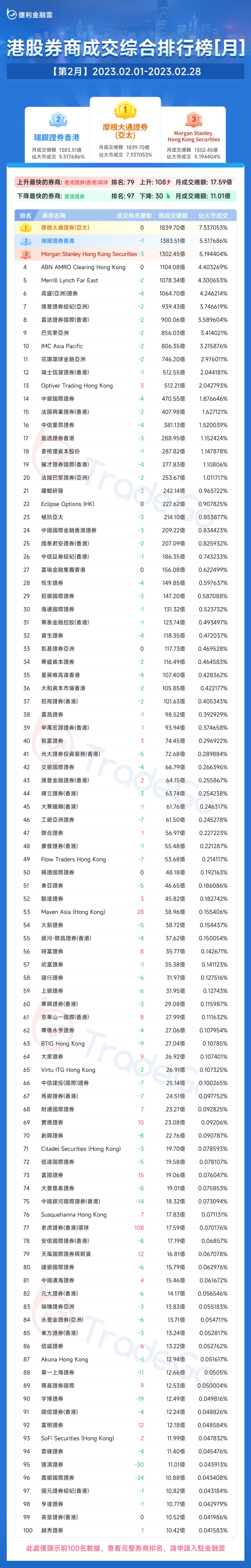 捷利券商排名,捷利金融云